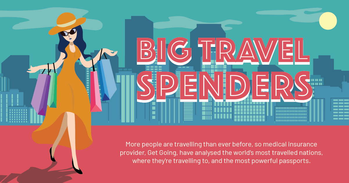 Big Travel Spenders header